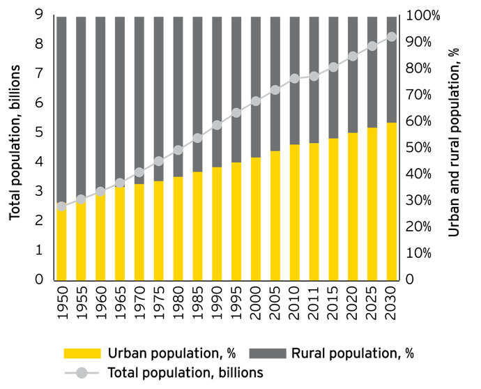 ey-bcm-banking-2030-chart2-big.jpg