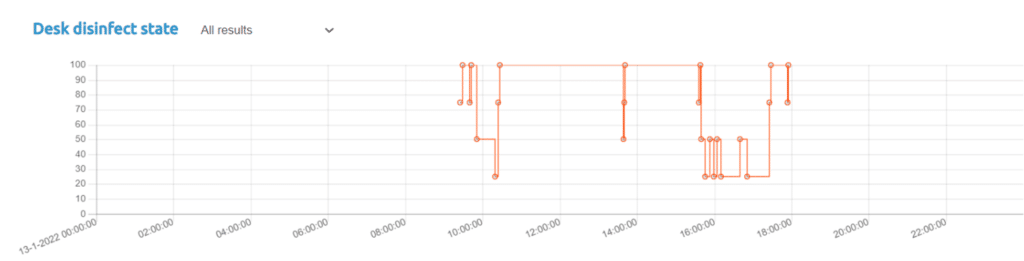 wmw hub chart
