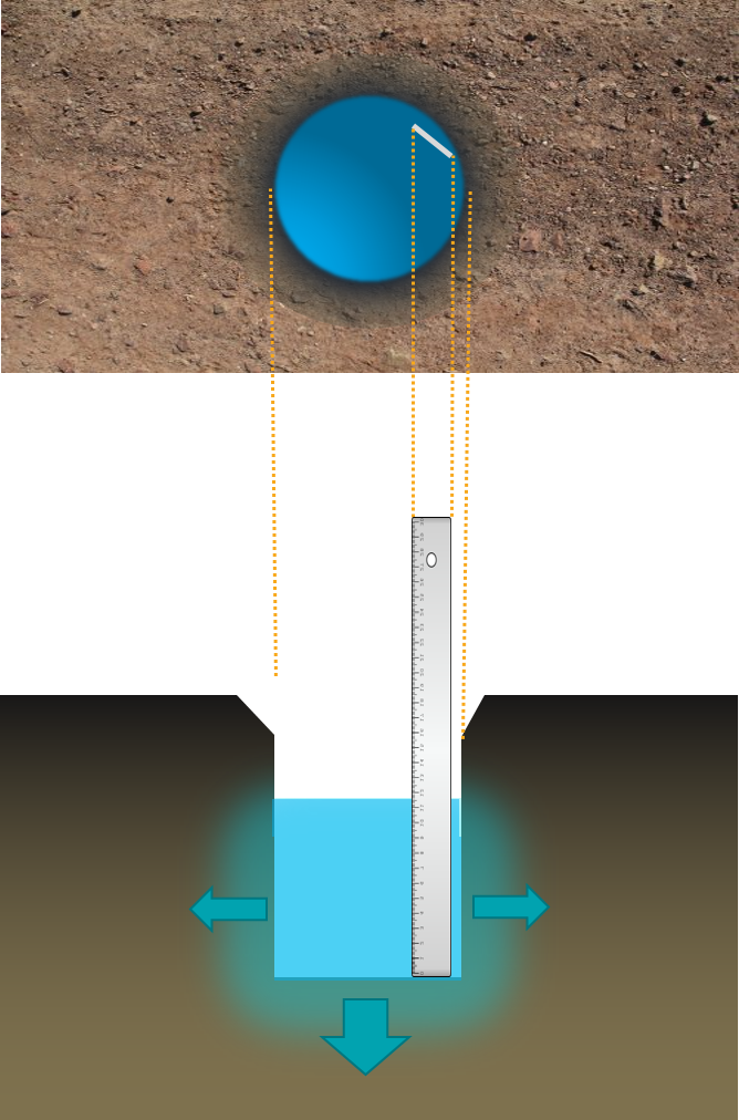 Percolation-Test_Permeability-of-Soils-Blog.png Percolation-Test_Permeability-of-Soils-Blog.png