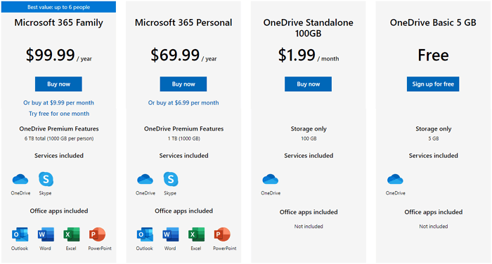 was ist onedrive