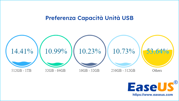 chiavetta USB