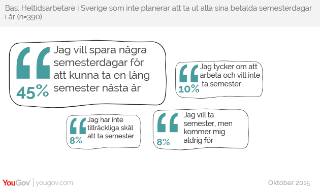 Varför tar vi inte ut vår semester?