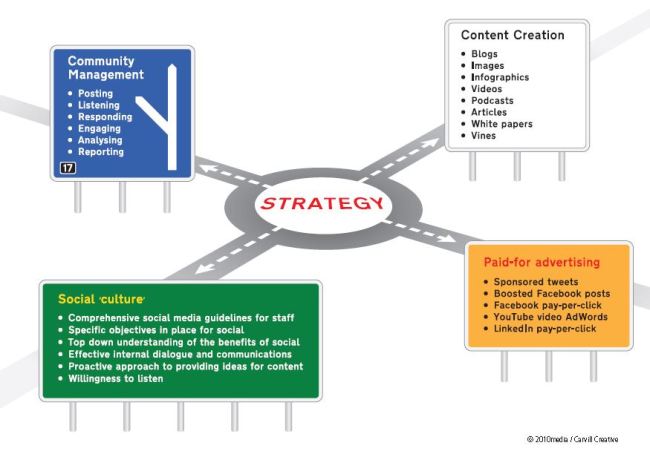 social business model David Taylor social business model David Taylor