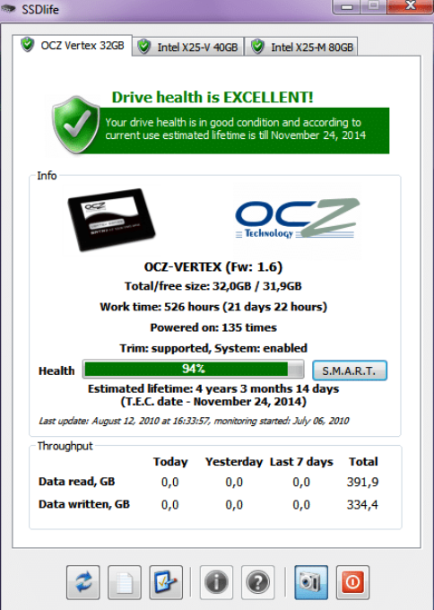 SSD Life