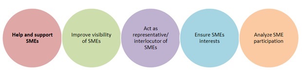 SME-WG-image