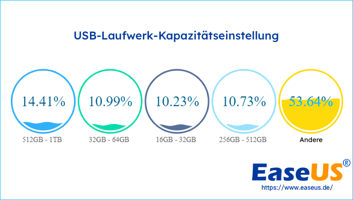 USB-Laufwerk