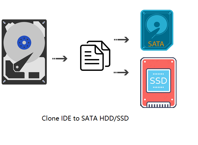 clonare disco IDE su HDD o SSD SATA