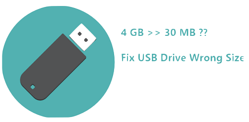 correggere le dimensioni errate dell'unità USB