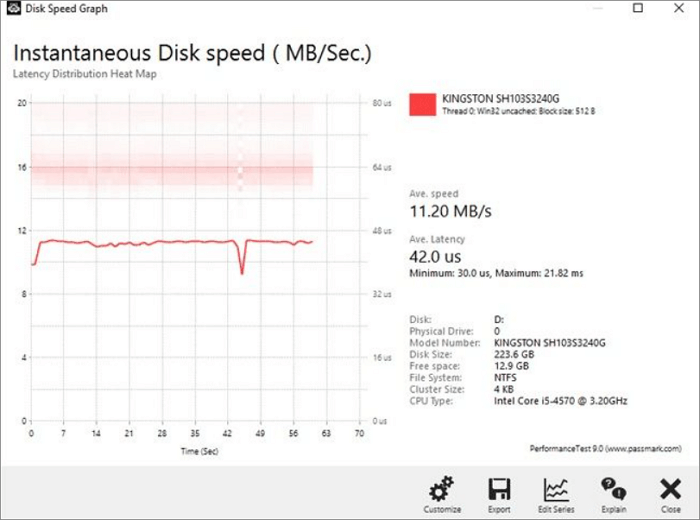 testare la velocità del disco rigido con il test delle prestazioni del passmark