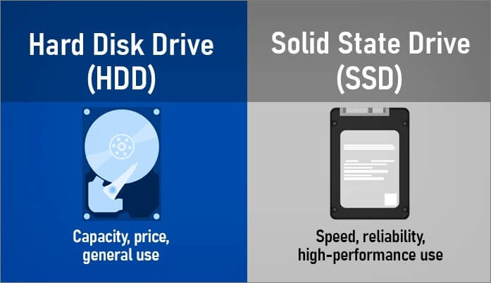 Weitere Unterschiede zwischen SSD und HDD