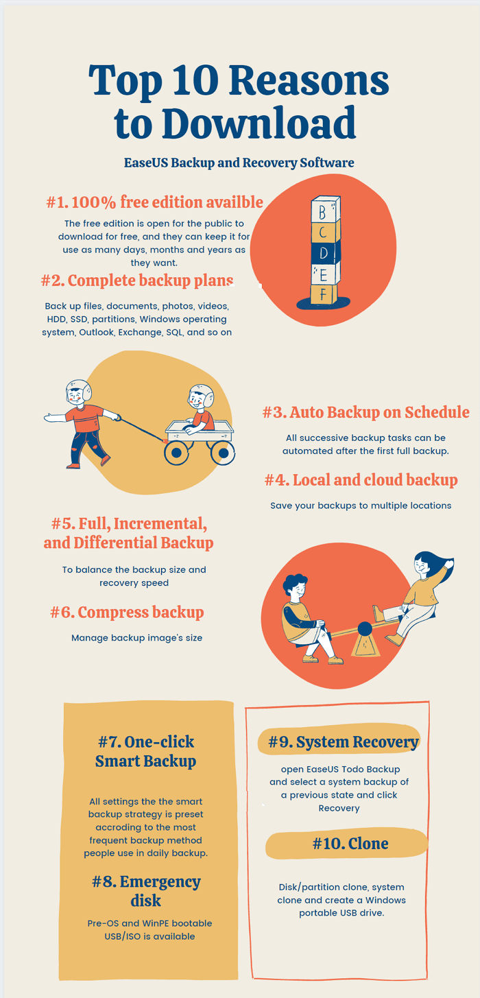 top 10 gründe, easeus todo backup infografik herunterzuladen
