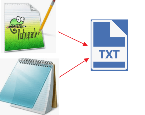 come recuperare il blocco note non salvato su qualsiasi dispositivo