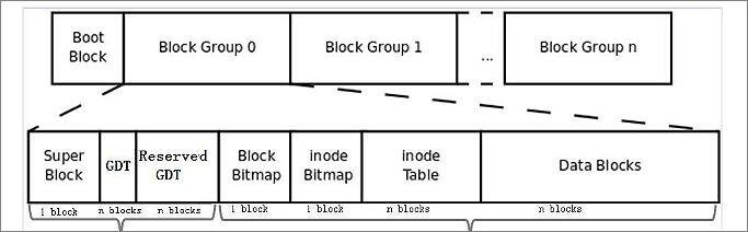 ext4