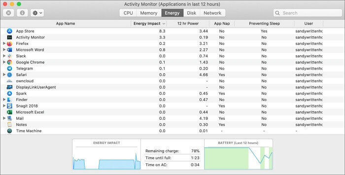 monitoraggio attività mac