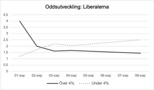 Odds_Liberalerna.jpg