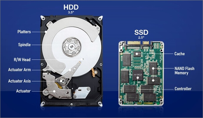 Unterschiede zwischen SSD und HDD