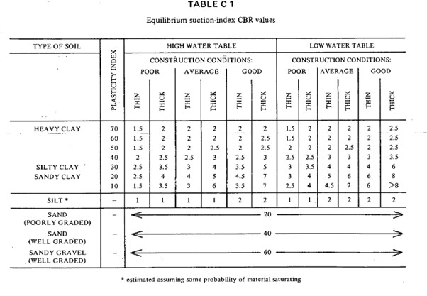 cbr test results table