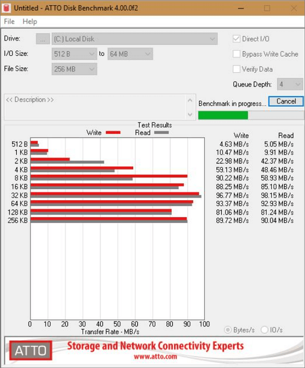 Benchmark disco ATTO\