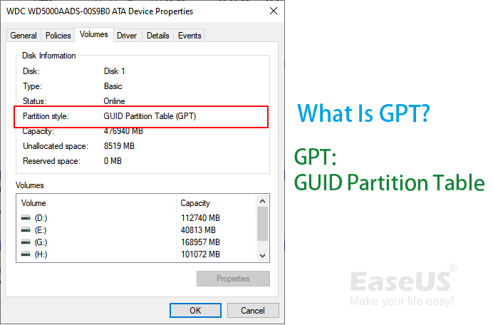 GPT-Partitionstabelle