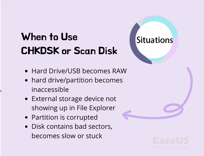 Wann sollte das Tool Disk Check verwendet werden?