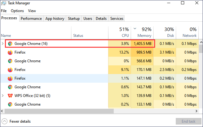utilizzo elevato di google chrome