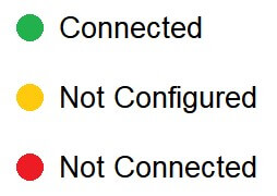 Netzwerkstatus