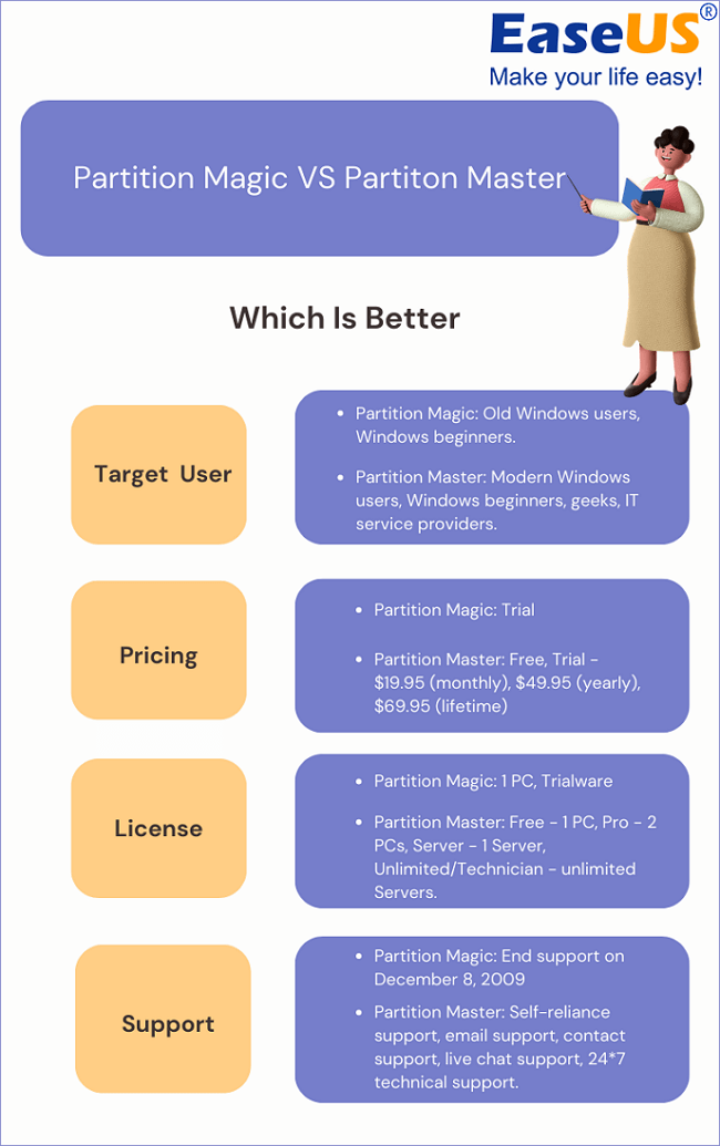 Partition Magic vs. Partitition Master