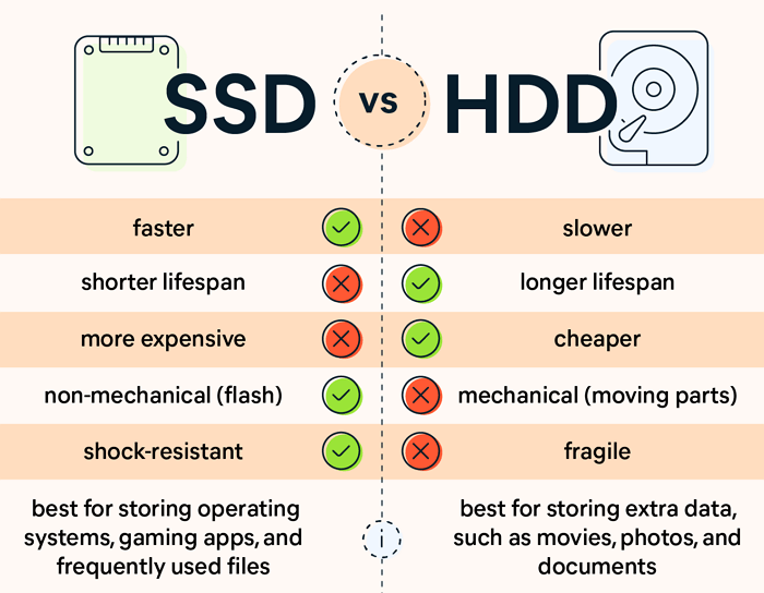 hdd vs ssd