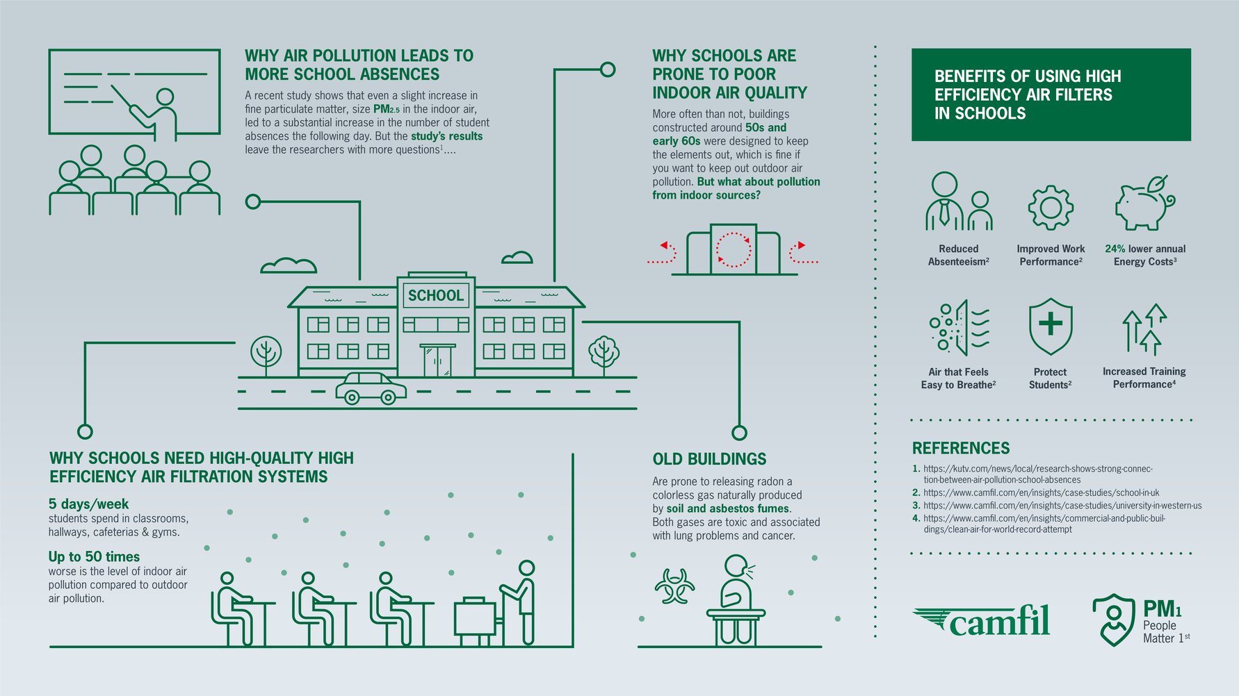 School infographic FA 01 (002)