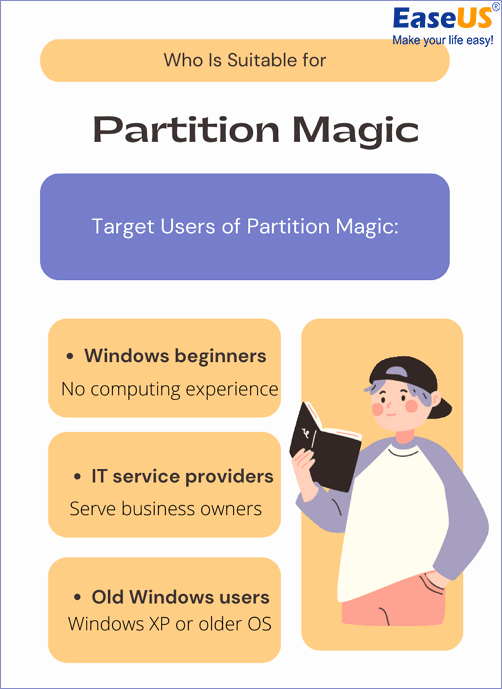Zielbenutzer von Partition Magic
