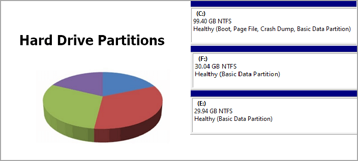 Festplattenpartition