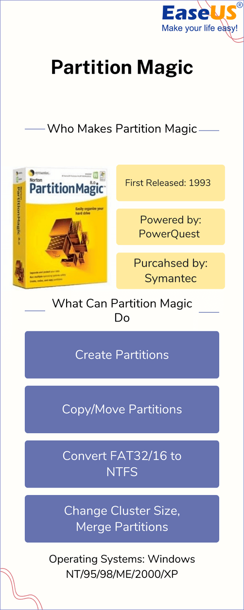 Infografik Partition Magic